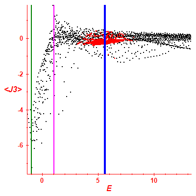 Peres lattice <J3>